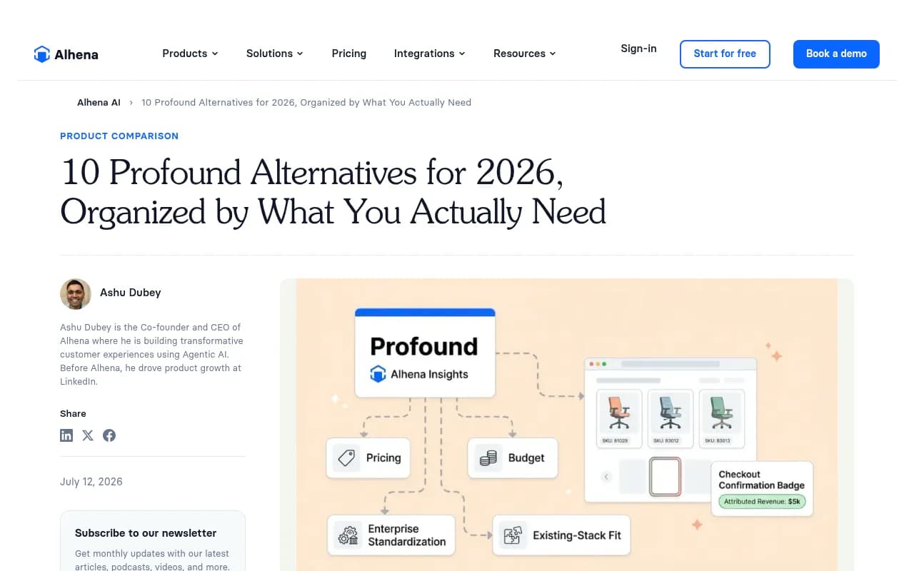 Alhena's comparison of eight Profound alternatives by use case, with pricing verified in July 2026