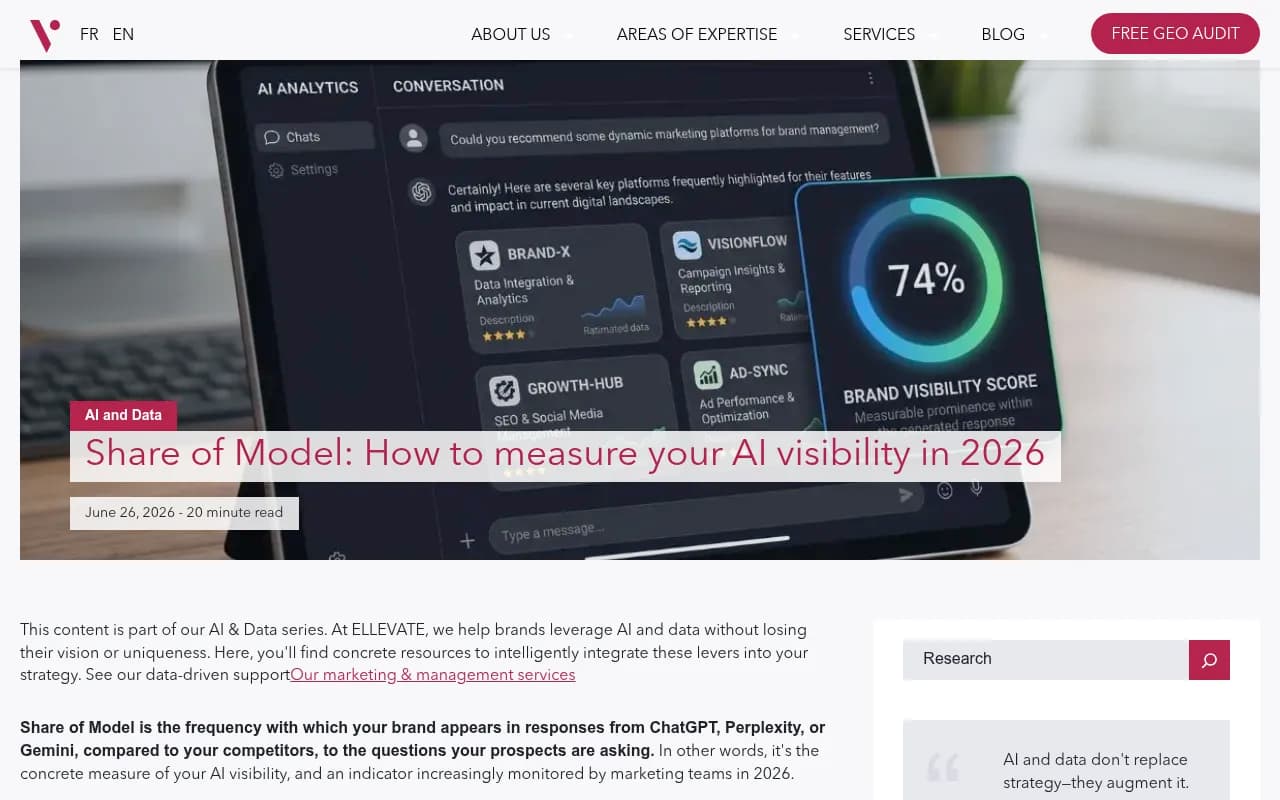 Ellevate article explaining Share of Model and how to measure AI visibility