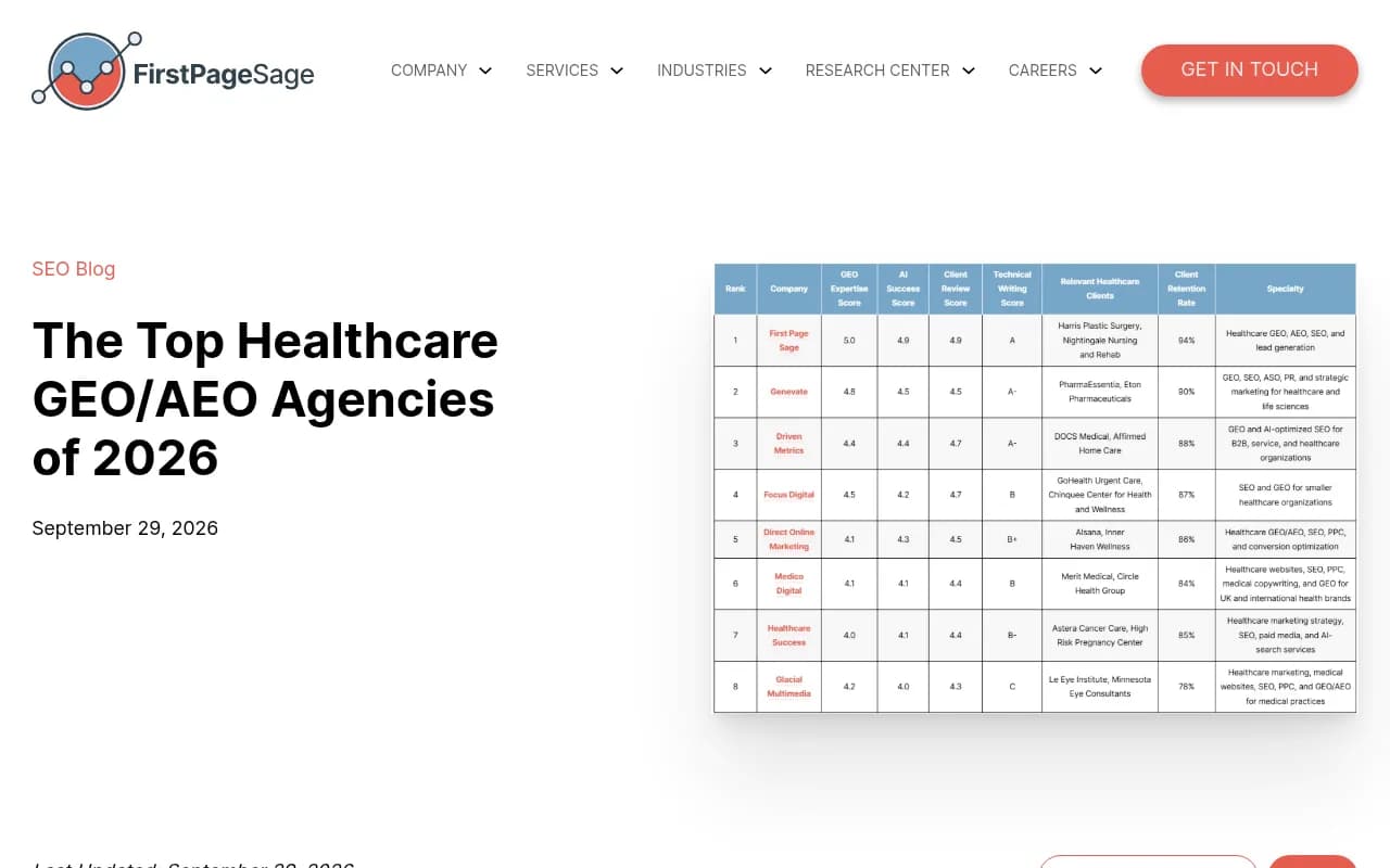 First Page Sage's 2026 ranking of healthcare GEO and AEO agencies