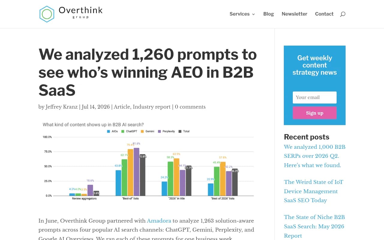 Overthink Group's analysis of 1,260 prompts on who wins AEO in B2B SaaS