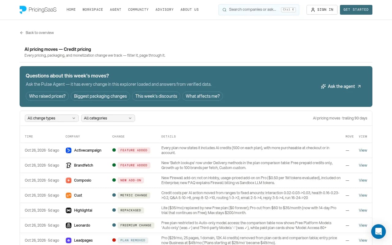 PricingSaaS Pulse feed tracking credit pricing changes across software vendors