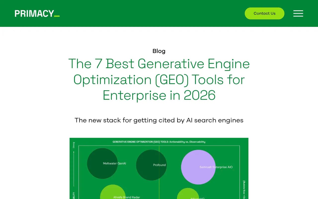 Primacy roundup of GEO tools for enterprise teams