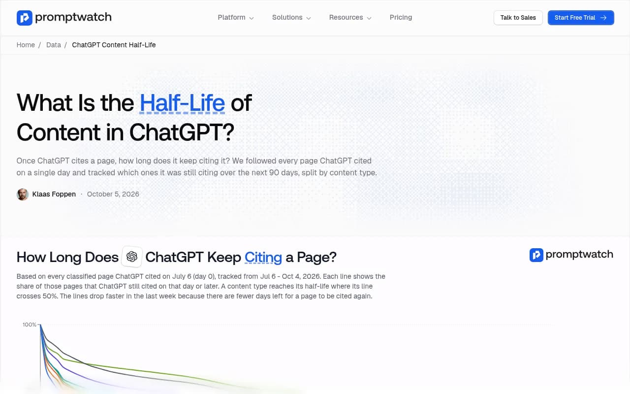 Promptwatch Data chart showing how long ChatGPT keeps citing pages by content type