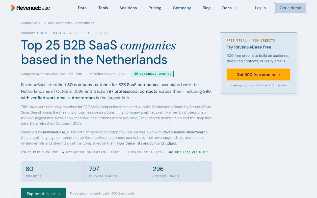RevenueBase list of B2B SaaS companies based in the Netherlands, ranked by team size