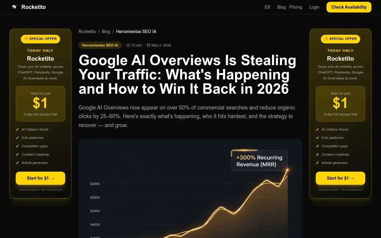 Google AI Overviews traffic impact analysis showing how AI-generated answers affect organic click-through rates