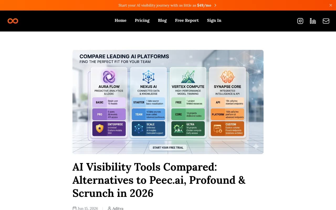 Comparison of Peec AI alternatives and AI visibility platforms in 2026