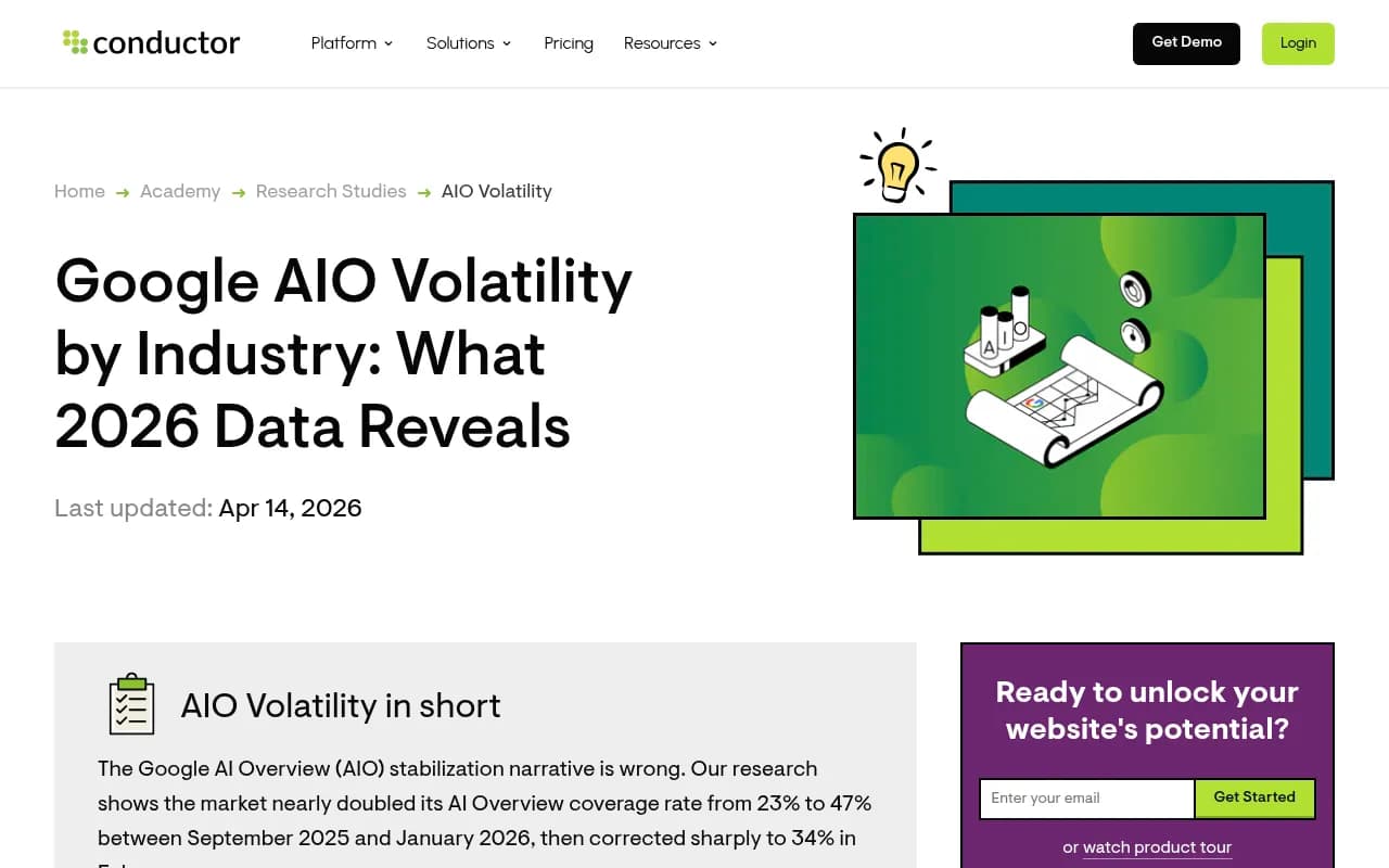 Conductor's industry volatility analysis showing how AI Overview coverage rates shift month to month across different sectors