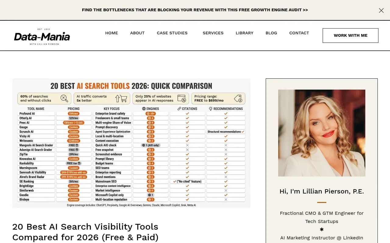 Comparison of AI search visibility tools for 2026 from Data-Mania's research