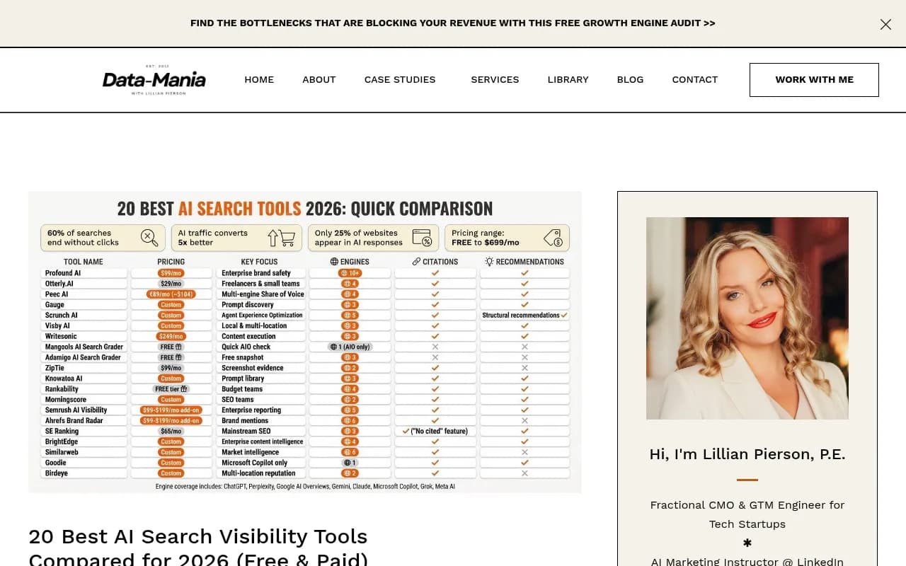 Overview of AI search visibility tools compared for 2026
