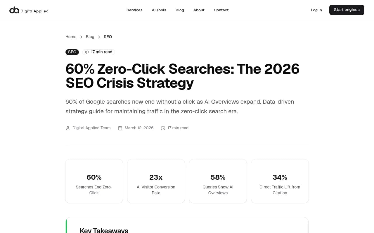 60% of Google searches in 2026 end without a click -- the zero-click crisis is the primary driver of unexplained traffic drops