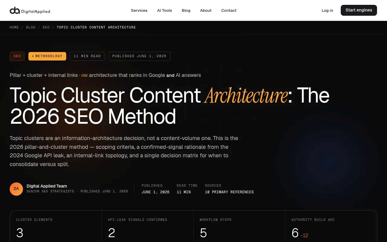 Topic cluster architecture showing pillar page, cluster articles, and internal link topology for 2026 SEO