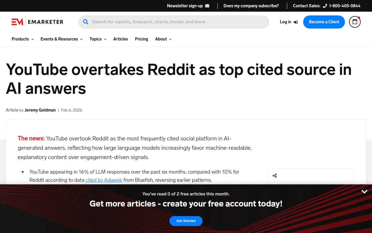 YouTube overtakes Reddit as the top cited source in AI answers, according to EMARKETER research