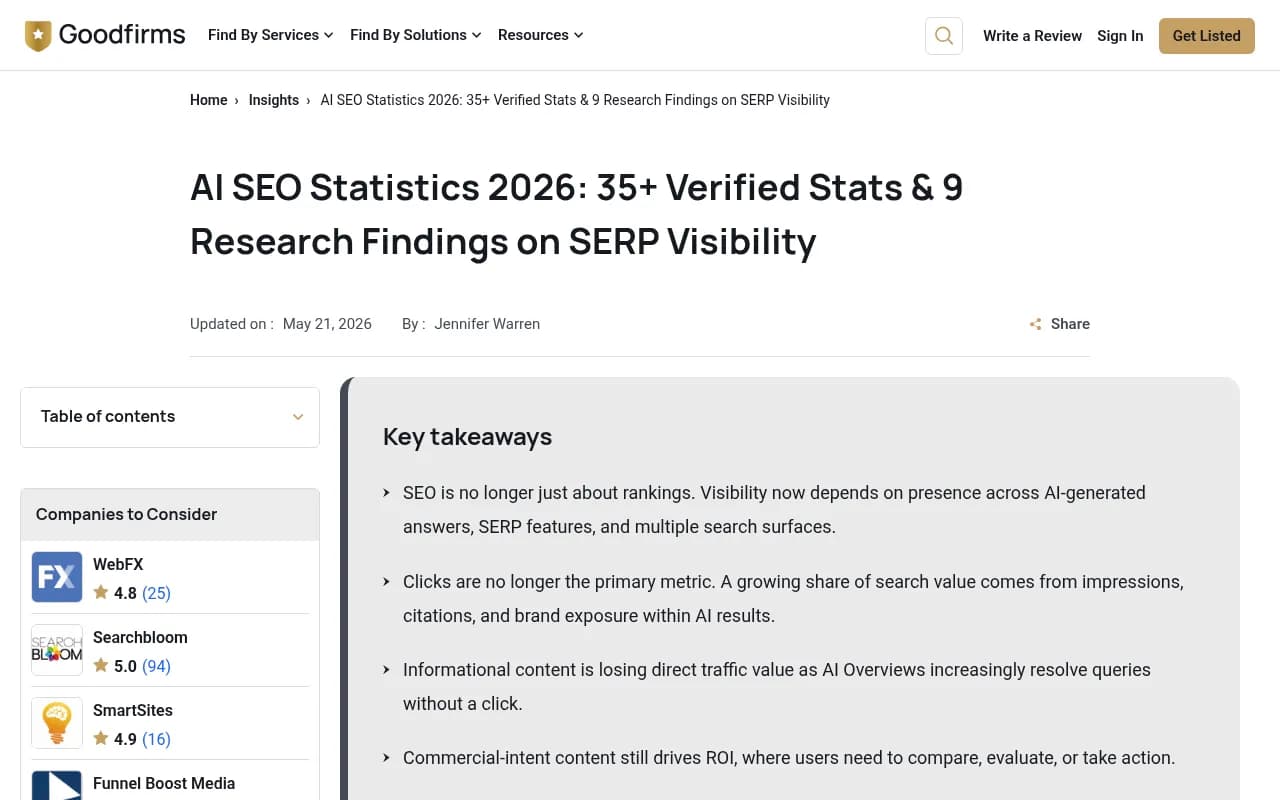 AI SEO Statistics 2026 research findings from GoodFirms showing key stats on zero-click search, AI visibility tracking gaps, and SERP behavior changes