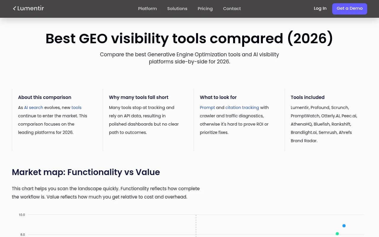 GEO tools comparison landscape showing functionality vs value positioning across leading platforms