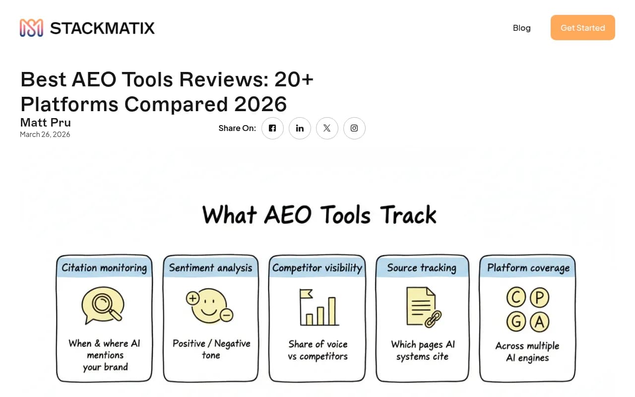AEO tools comparison overview showing platform categories and feature sets