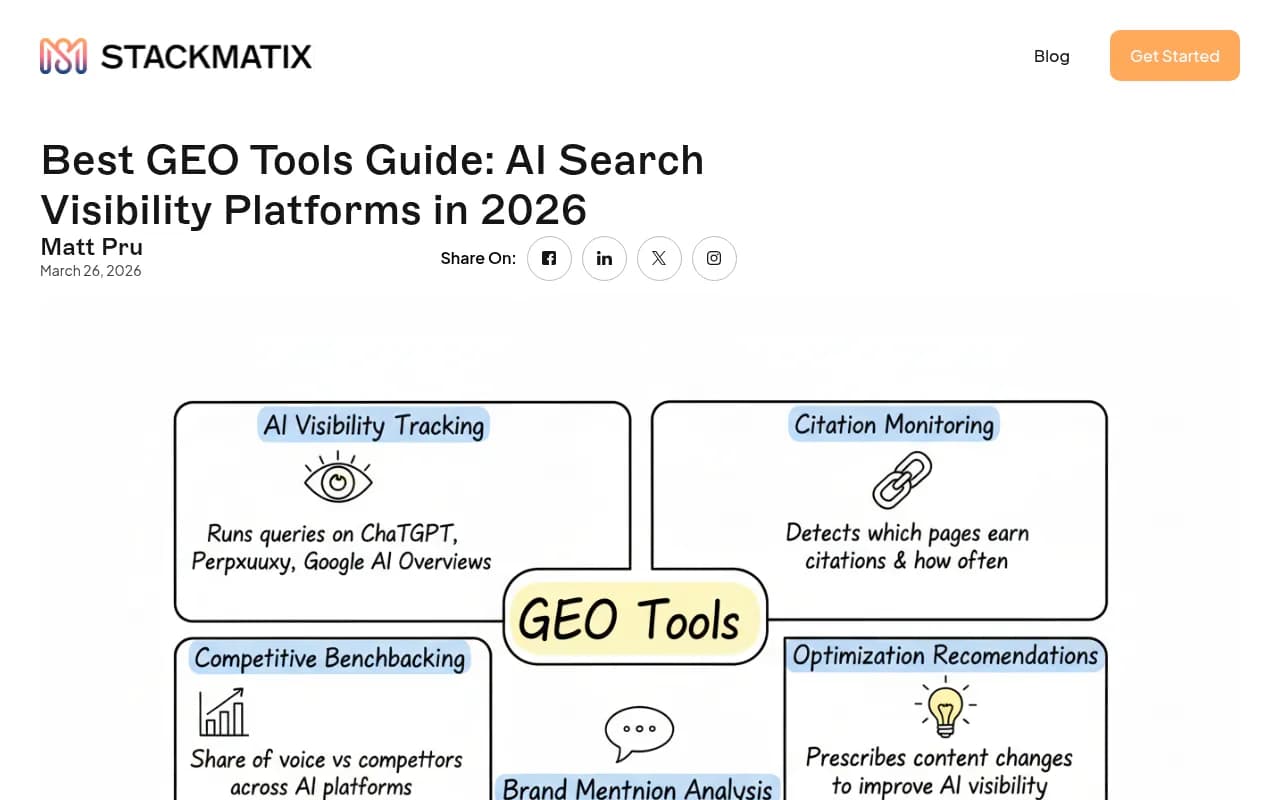 GEO tools guide showing AI search visibility platform capabilities comparison