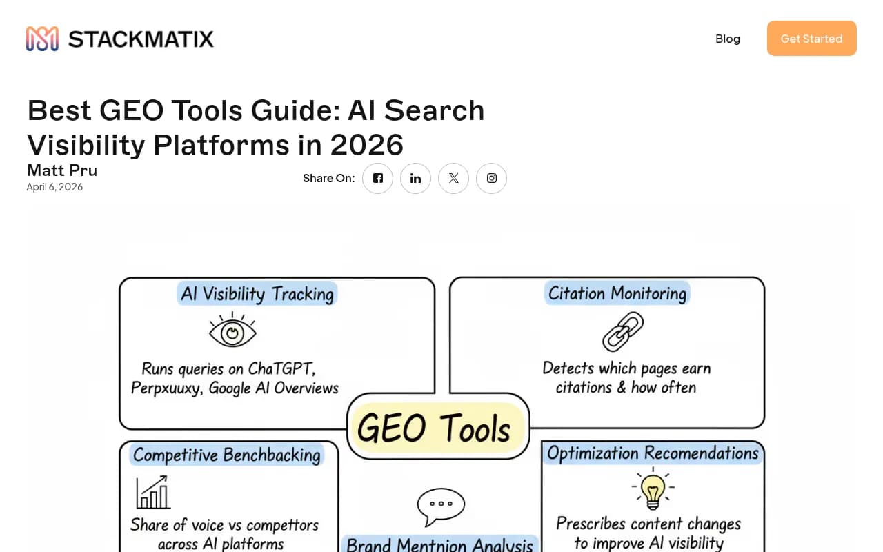 GEO tools guide overview showing the range of platforms available in 2026