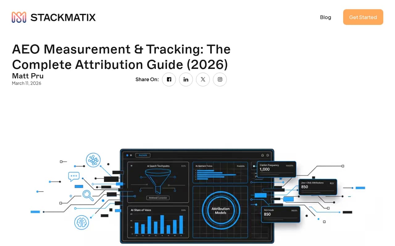 AEO Measurement and Attribution guide from Stackmatix showing attribution framework for AI search