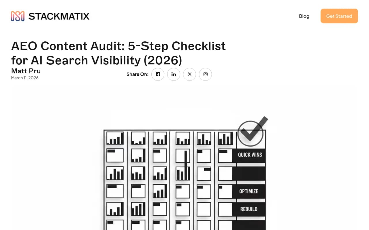 AEO content audit checklist showing a 5-step process for evaluating AI search visibility and citation potential