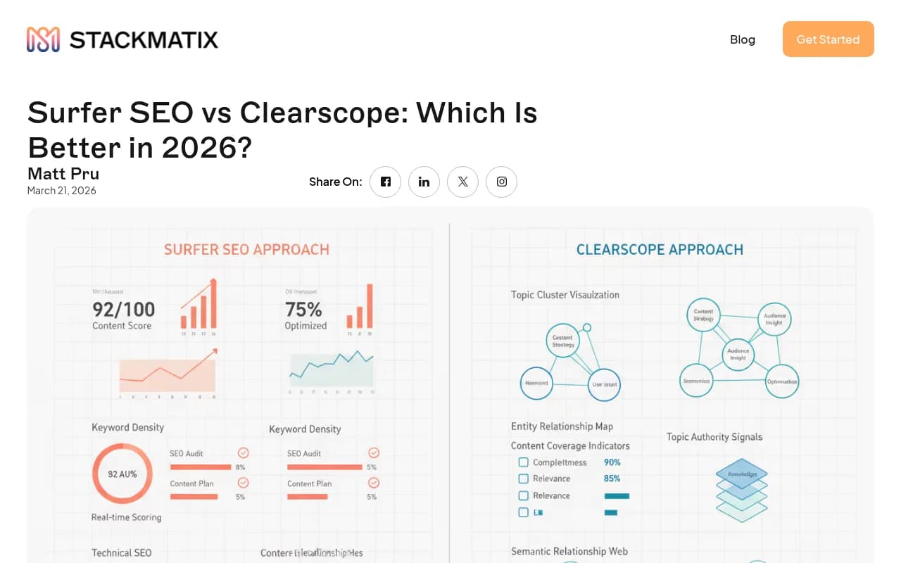 Surfer SEO vs Clearscope comparison overview from Stackmatix