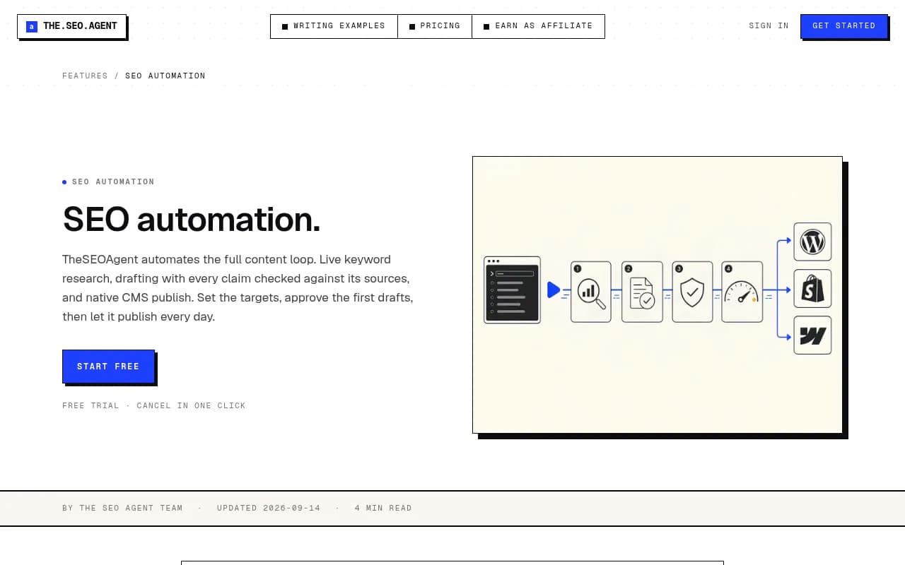 TheSEOAgent's SEO automation page describing a keyword-to-publish content loop with fact-checking