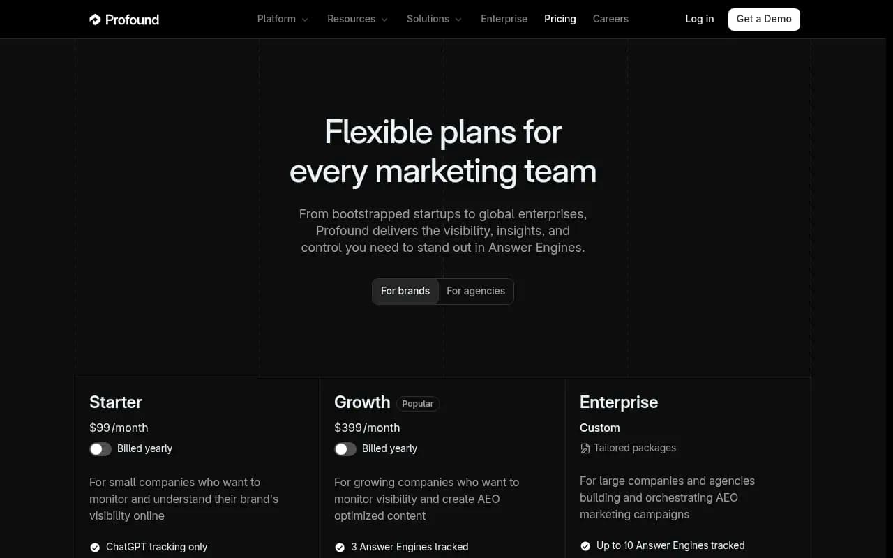 Profound pricing page showing Starter, Growth, and Enterprise tiers