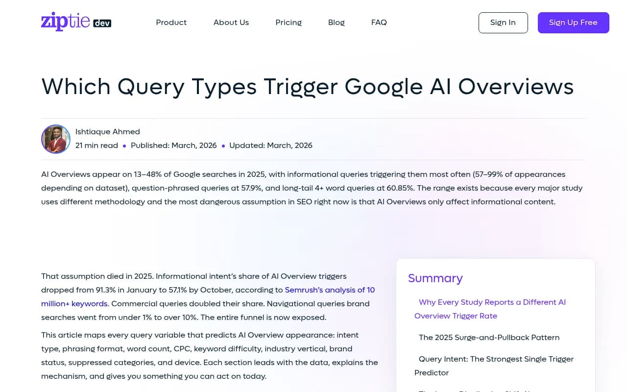 ZipTie.dev's breakdown of AI Overview trigger rates by query type and methodology