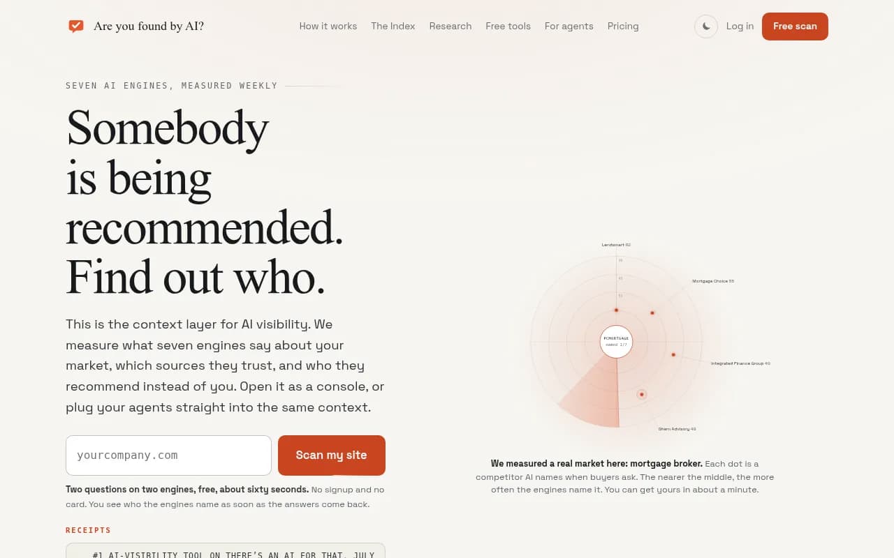 Screenshot of AreYouFoundByAI website